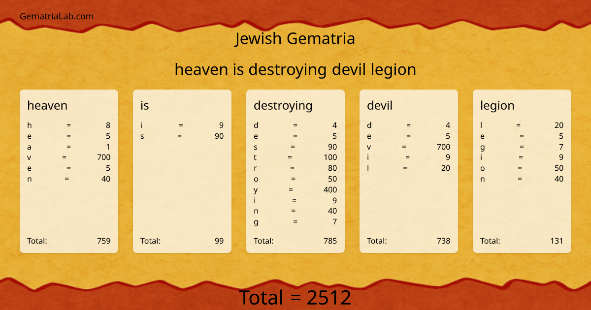 heaven is destroying devil legion in jewish Gematria